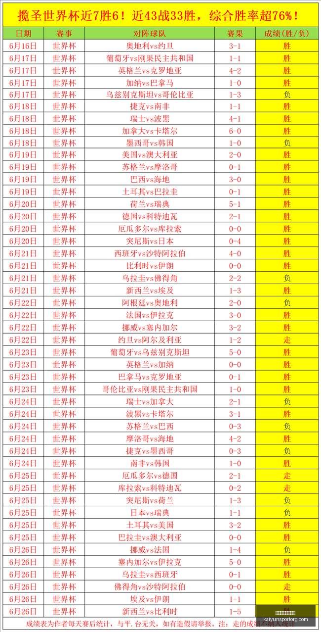 欧洲杯组前,死亡之组激,战正酣,开云体育官网下载,开云App下载,开云体育直播,开云平台,开云入口